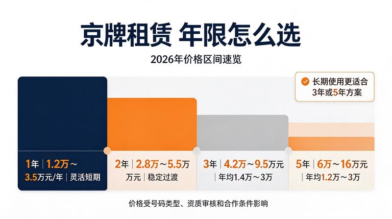 新能源车牌租赁分析