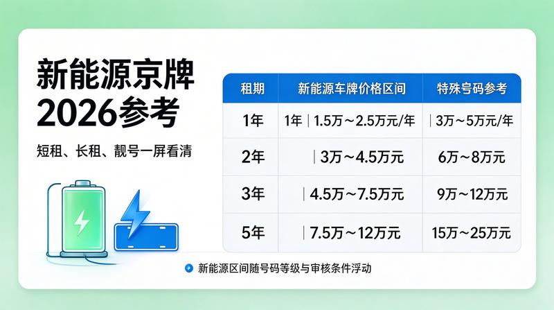 2026年京牌指标政策解析
