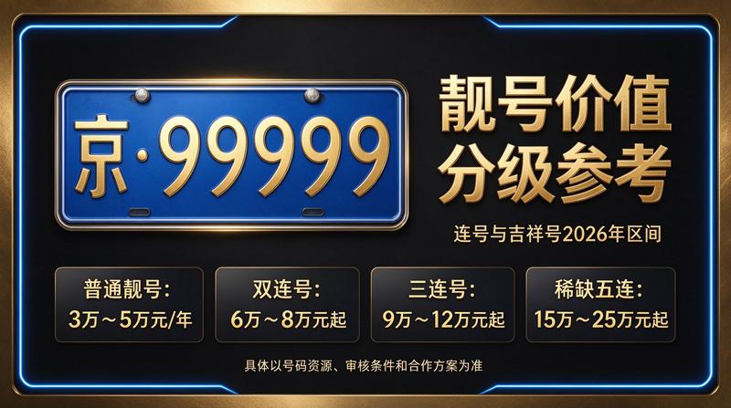 北京租车牌服务咨询大厅